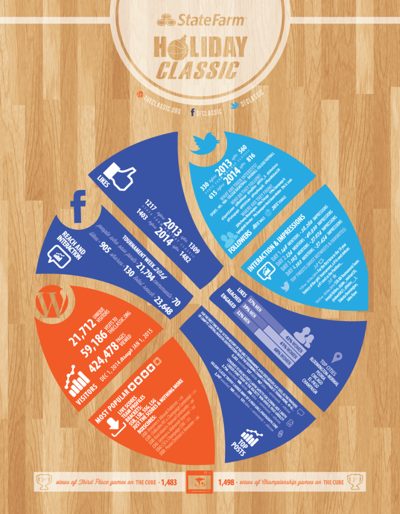 classic-infographic-2014