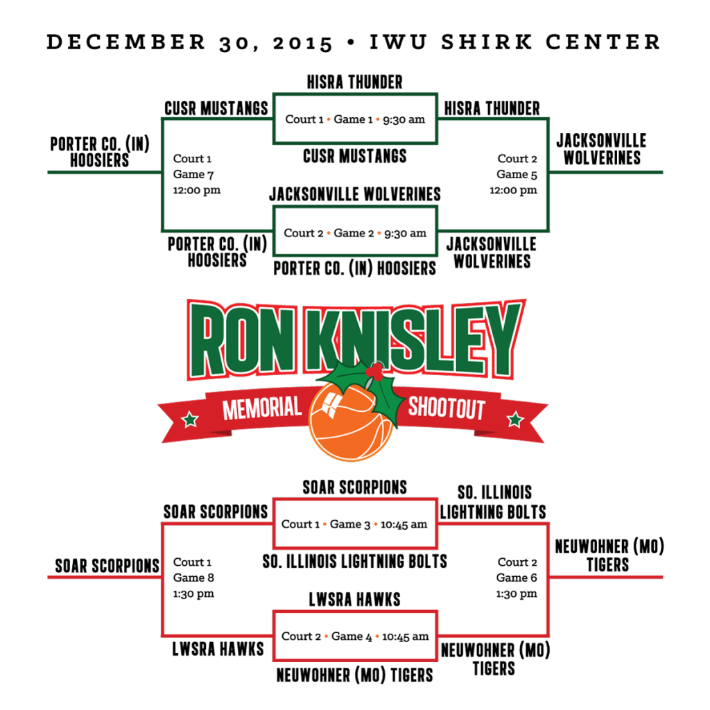 SFHC-Bracket-RKMS-Dec30-4x4-results