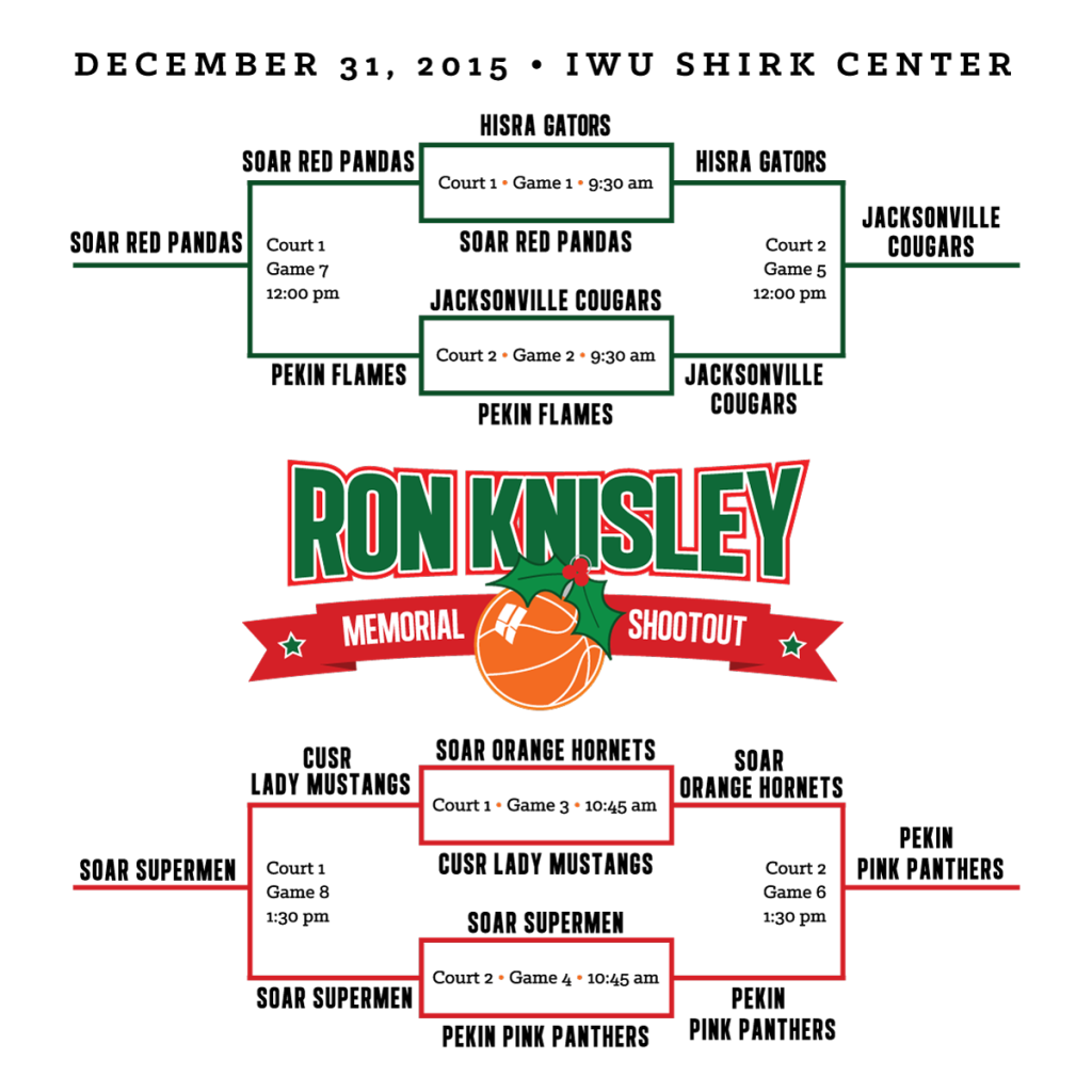 SFHC-Bracket-RKMS-Dec31-4x4-results